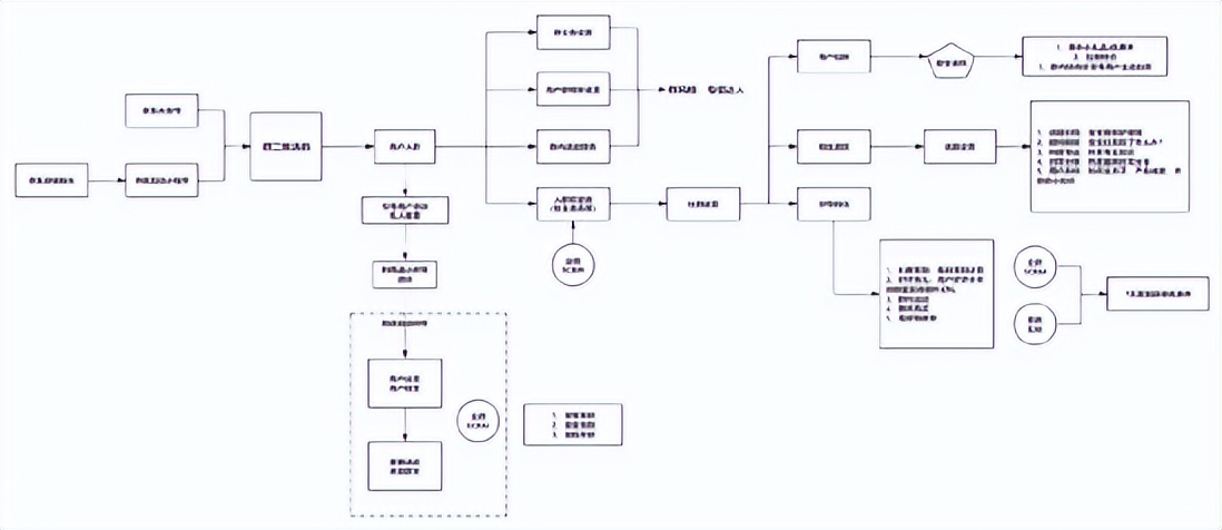 私域营销策划方案模板,如何设计私域商业模式
