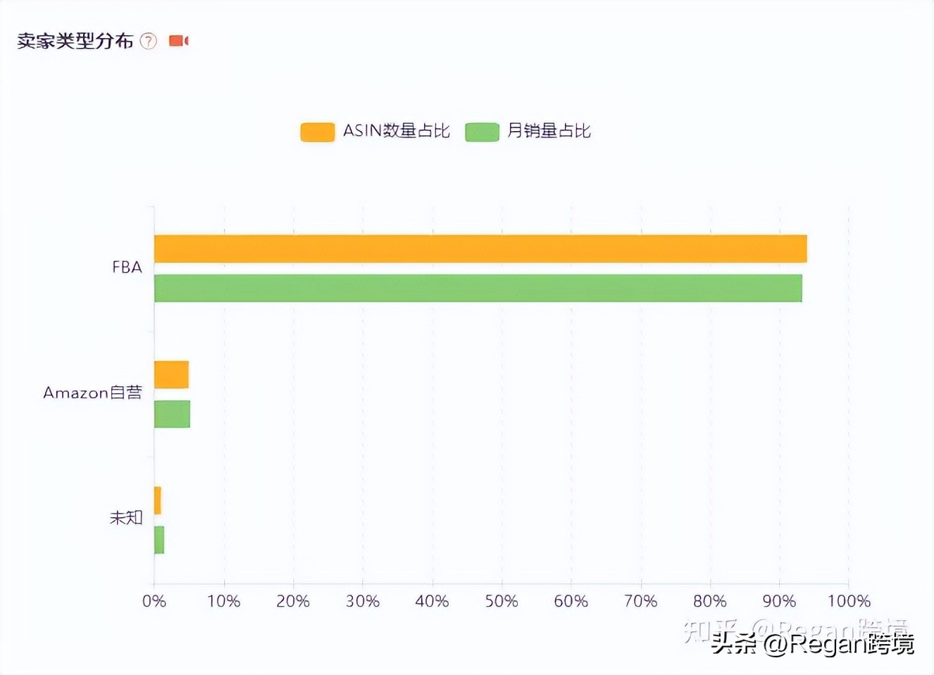 亚马逊跨境电商如何打造爆款,亚马逊爆款排行榜2020