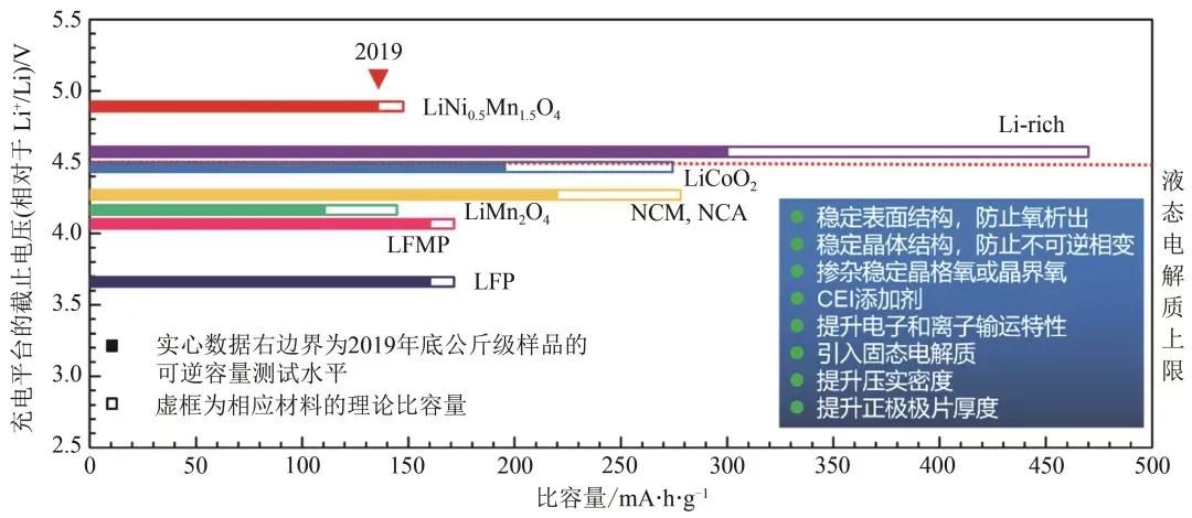 动力电池的能量密度描述正确,动力电池能量密度发展规划