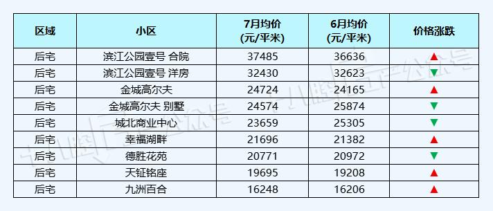 义乌宾王市场二手房最新房价,义乌丹溪苑小区二手房房价