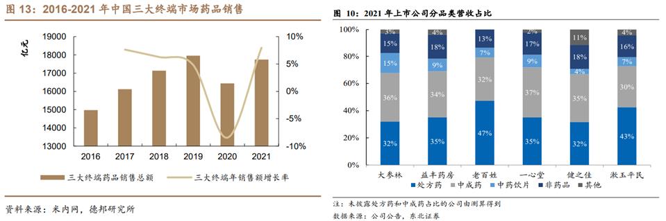 中药行业前景图表,中药产业发展前景