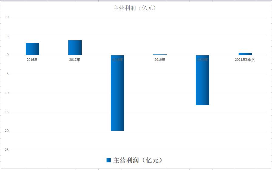 a股军工导弹制导元器件龙头股,a股军工估值