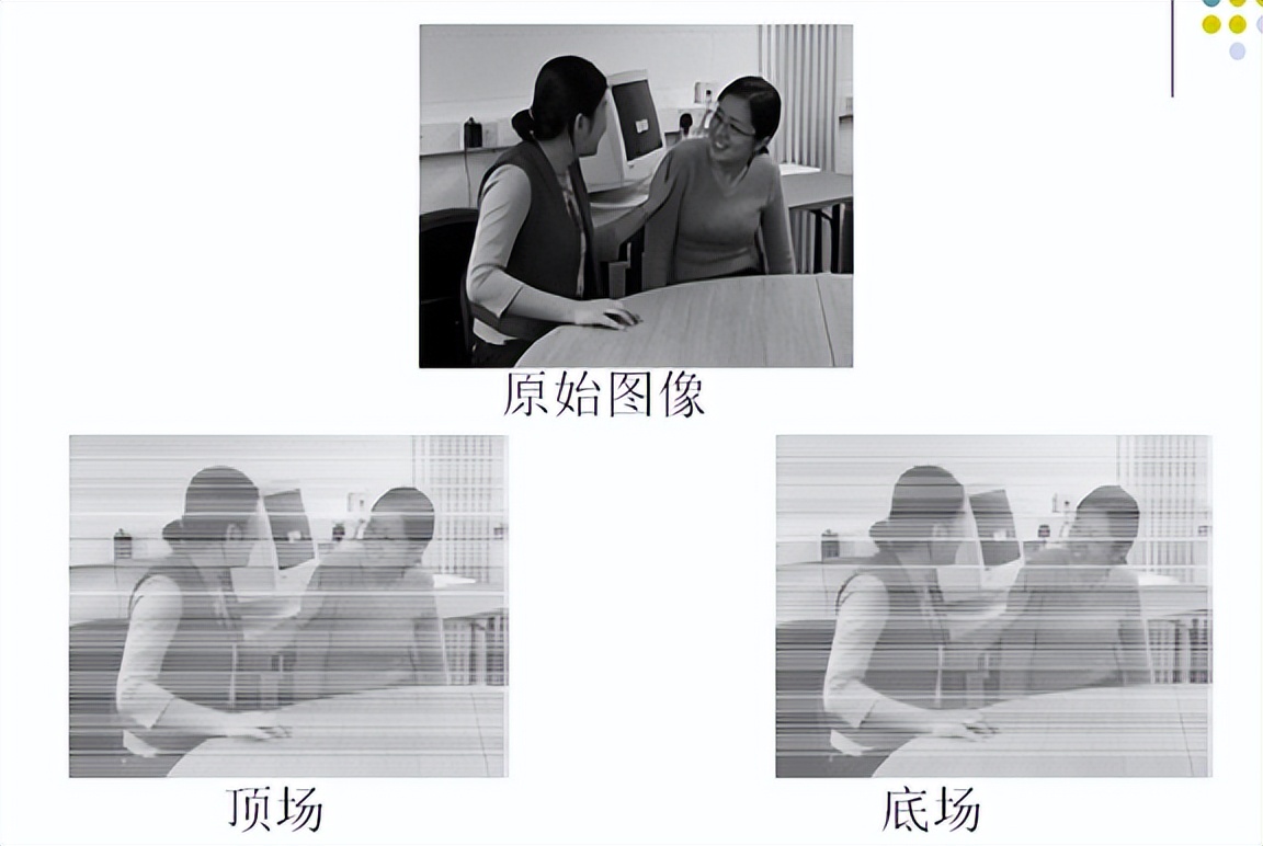 视频编解码学习之一：理论基础