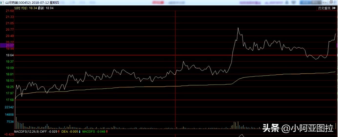 下周大盘买卖技巧,看盘技巧之股市新手应该怎样盯盘