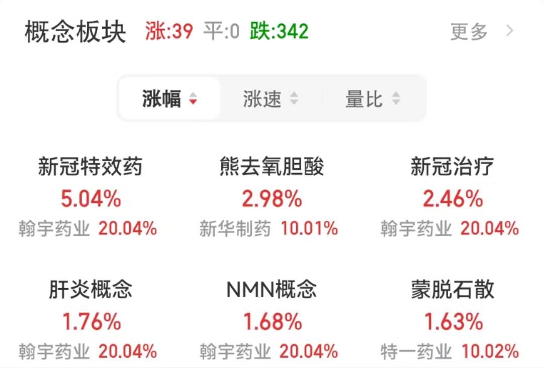 溢价交易为何一直阴跌,溢价暴跌原因