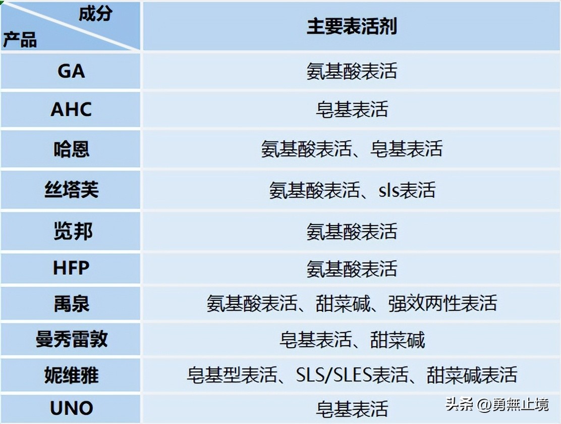 口碑最好的10款男士洗面奶2021,2022男士洗面奶测评实测第一名