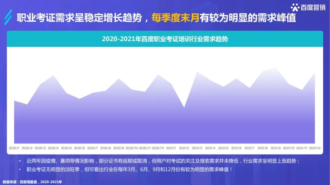 干货必读|《2022百度职业资格考试培训行业洞察》