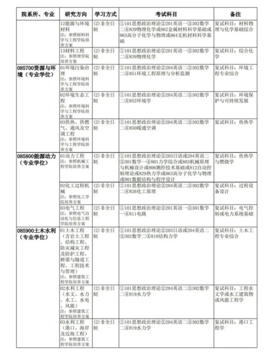 「考研院校分析」天津大学研究生修炼指南