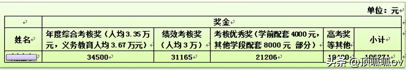 南京市各区教师年收入,金华市体育教师的年收入