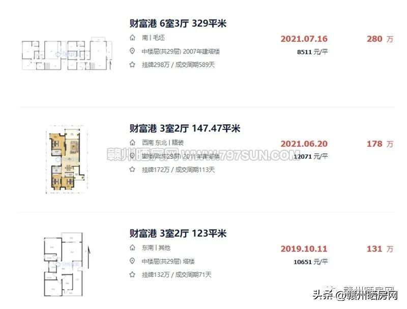 赣州房价为何远高于其它市,赣州房价最贵的十个小区