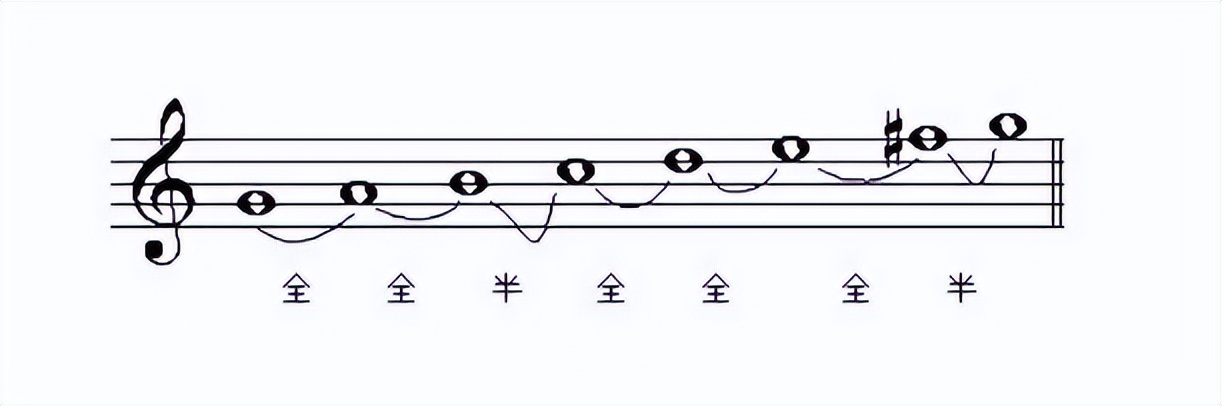 怎么学电子琴的弹法,怎么学电子琴谱