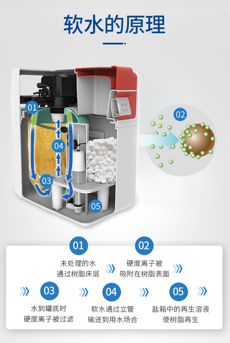 提升幸福感的电器设备,家庭用软水机哪个比较实用