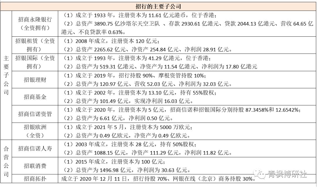 招行的梦幻，有点高不可攀