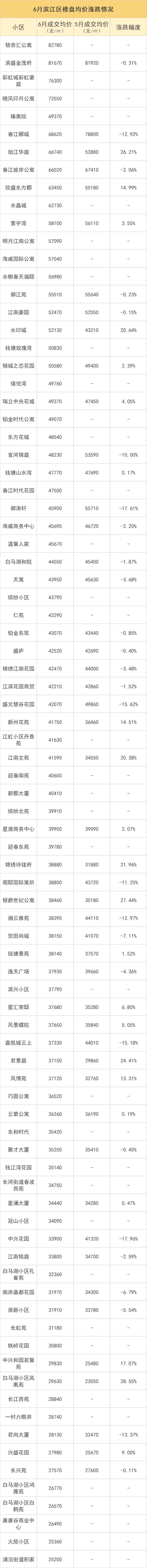 一品湖山二手房价格暴跌,杭州信达壹号院与绿城晓风印月