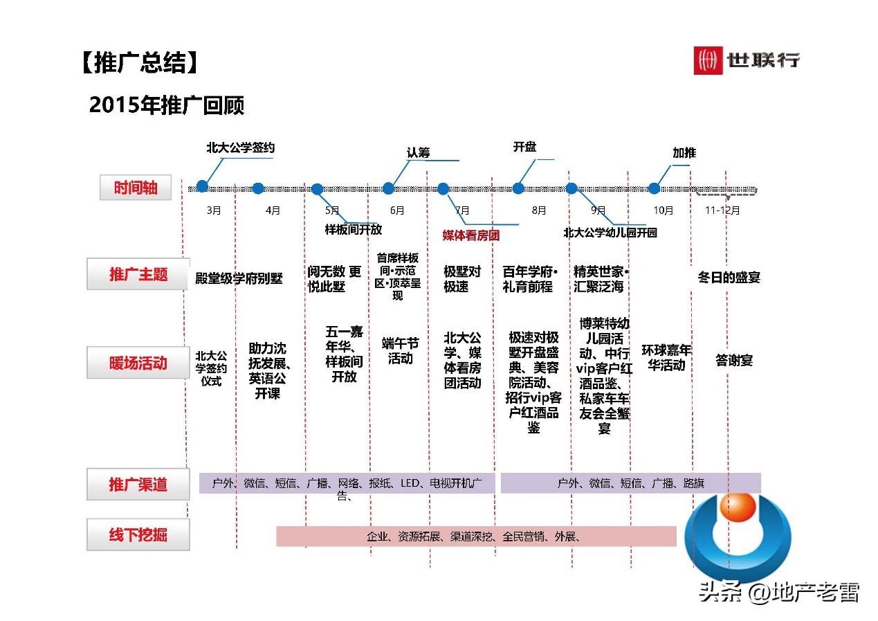 世联行沈阳泛海国际居住区-年度营销策略总纲-房地产