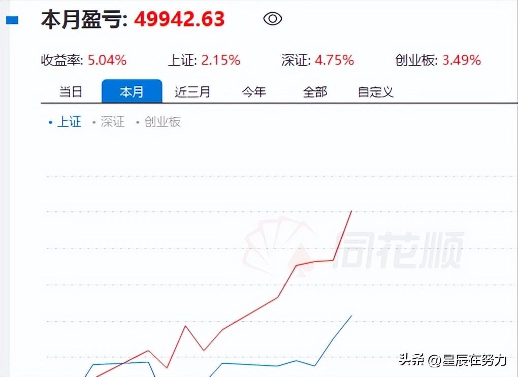 行情解析及操作计划,周末消息面解读及接下来行情展望