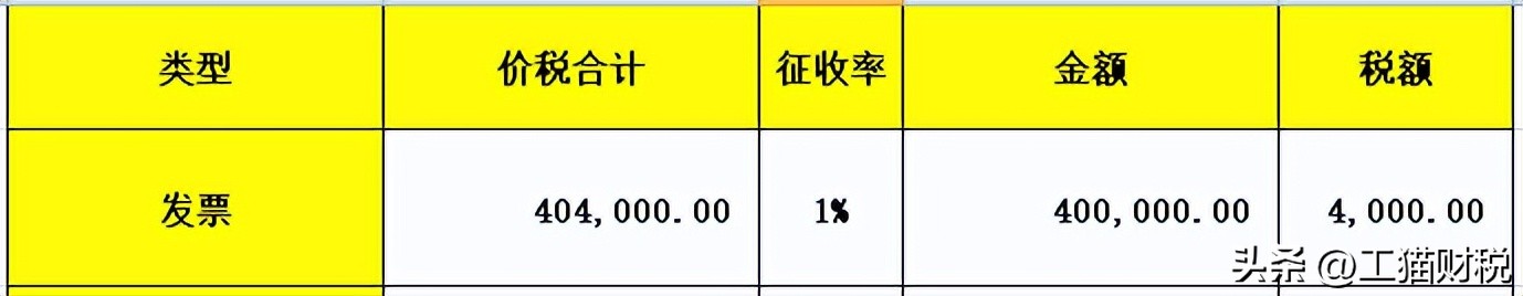 小规模季度申报会计需要准备哪些,2023年小规模纳税申报表填写指南