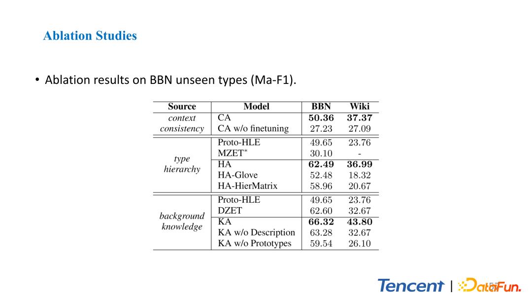腾讯文本理解系统TexSmart中的细粒度实体识别关键技术