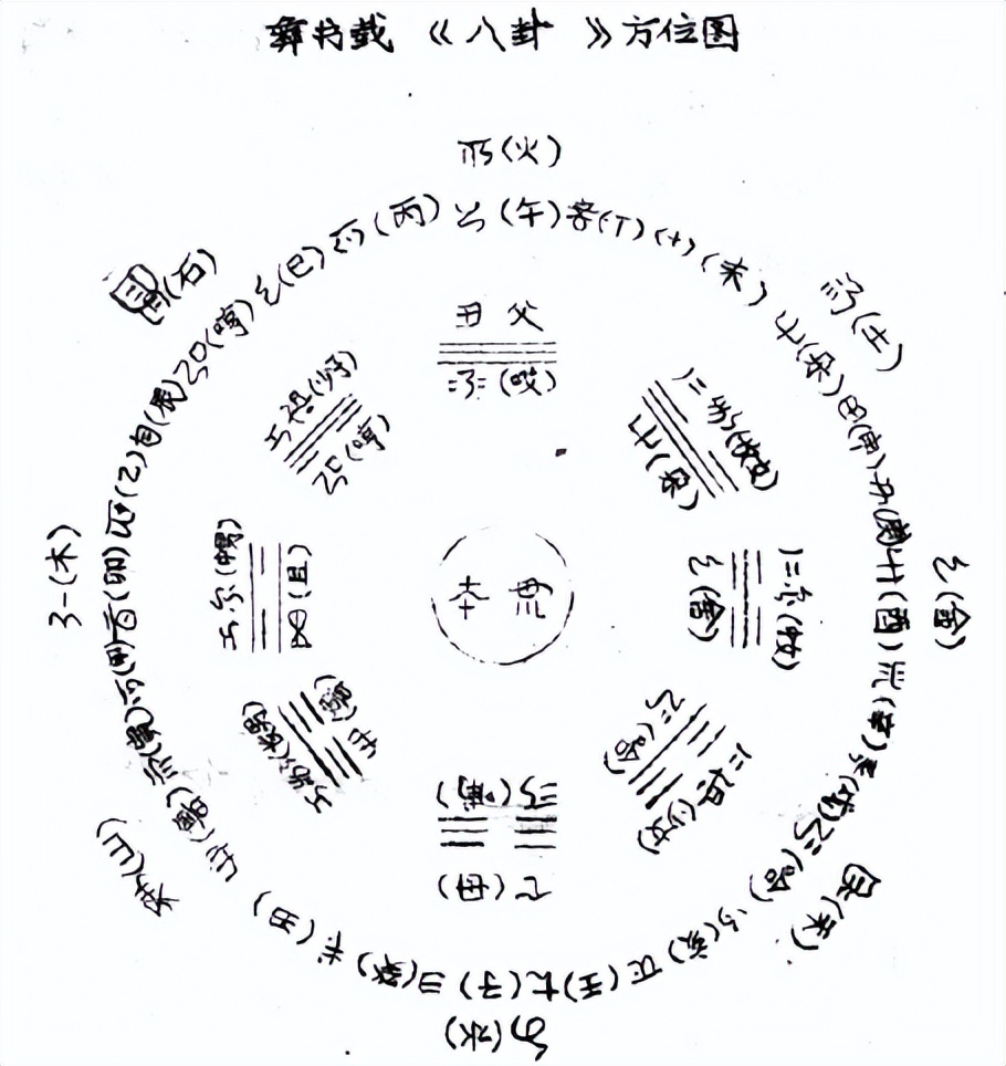 古印度文化和古北欧文化的交流,古印度文化被分化