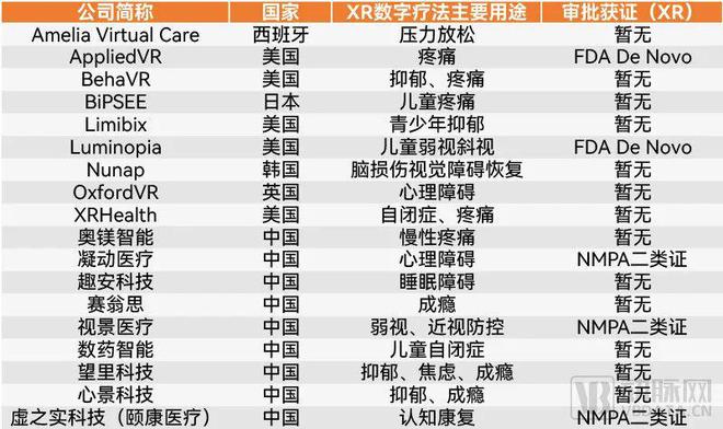 数字疗法最新消息,数字疗法最新动态