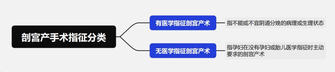 剖宫产手术专家共识,剖宫产三次干预措施及指导意见