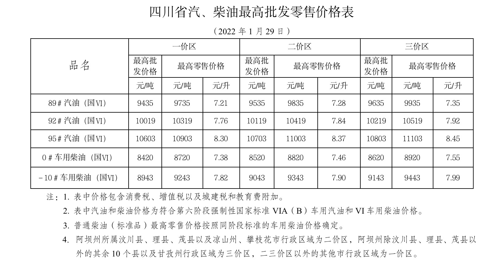 92号油价今晚调价吗成都,成都油价将迎新一轮调整