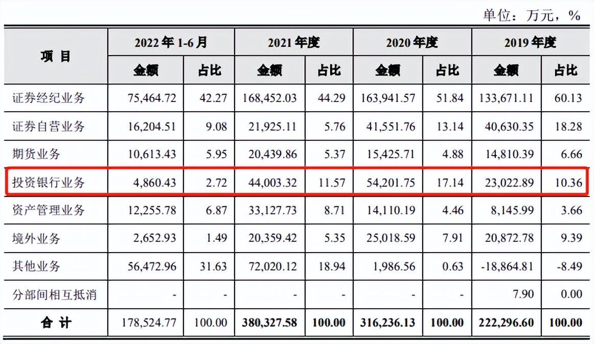 信达证券ipo进展如何,信达证券首涨