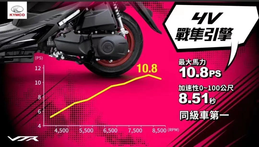 光阳踏板125最新款,光阳哪款125踏板值得购买