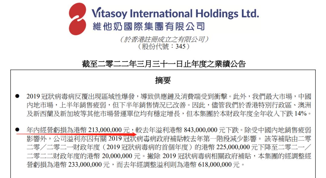 从亏损68.06亿到实现盈利,从亏损80%到涨400%