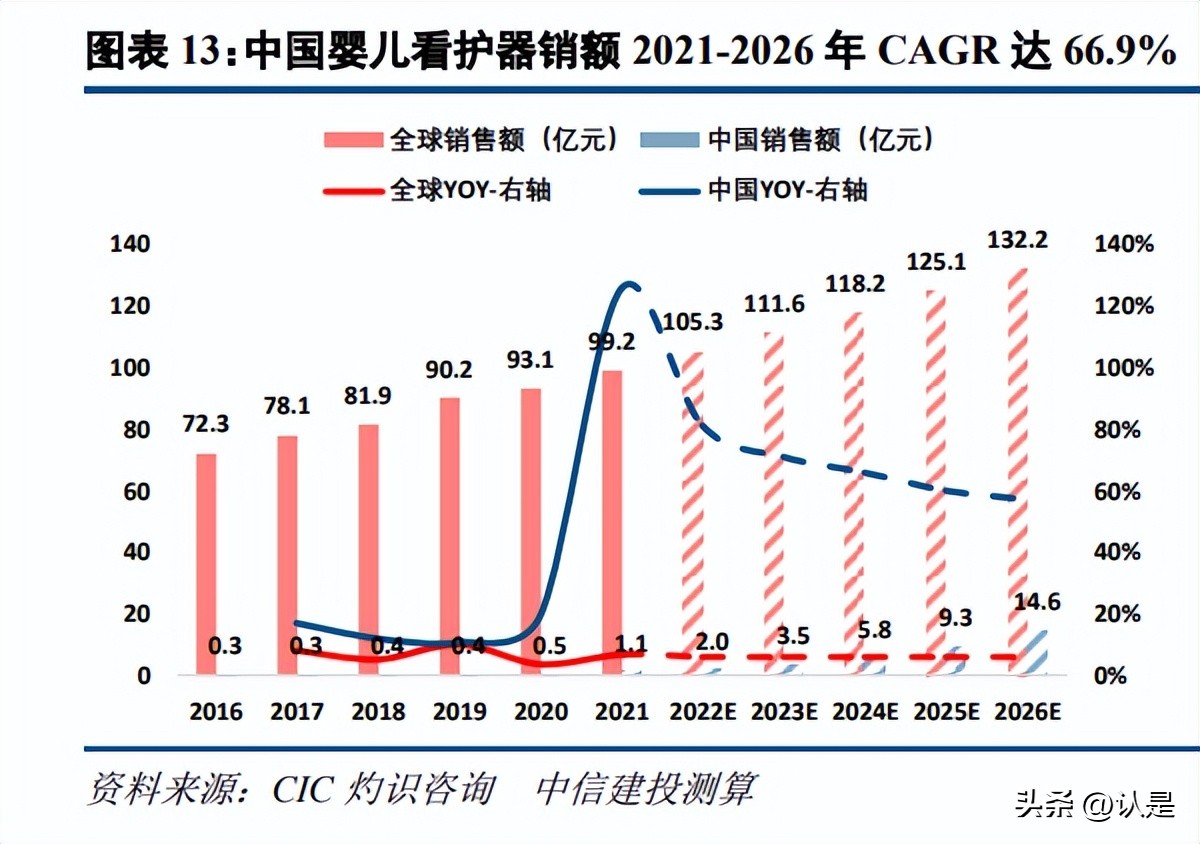 萤石网络在同行业内地位,萤石网络未来前景