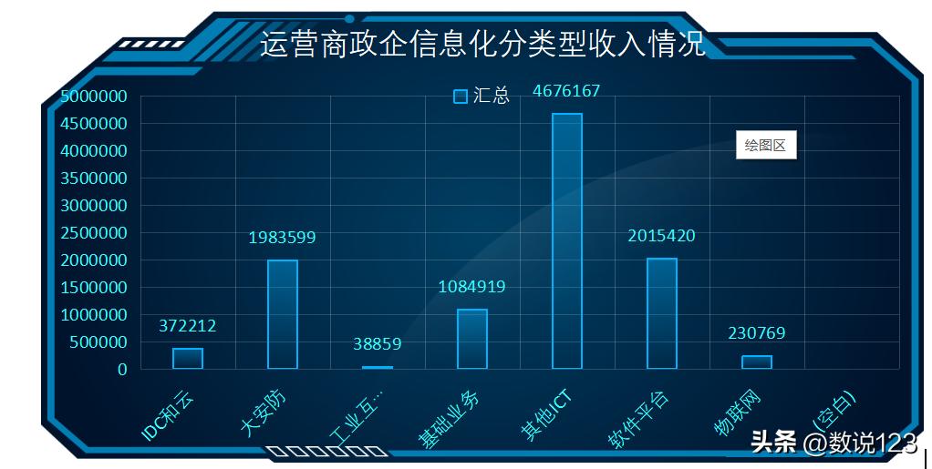 三大运营商数字化战略比较,三大运营商发展思路