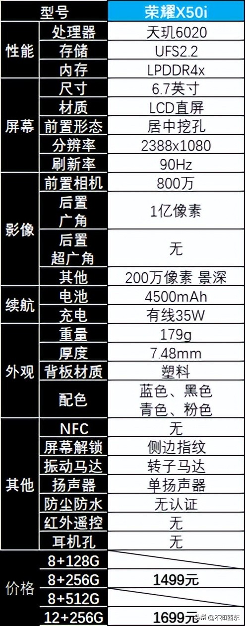 2023年5月怎么买华为/荣耀手机最划算？