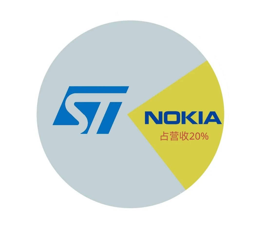 意法半导体做什么芯片的,欧洲芯片三雄