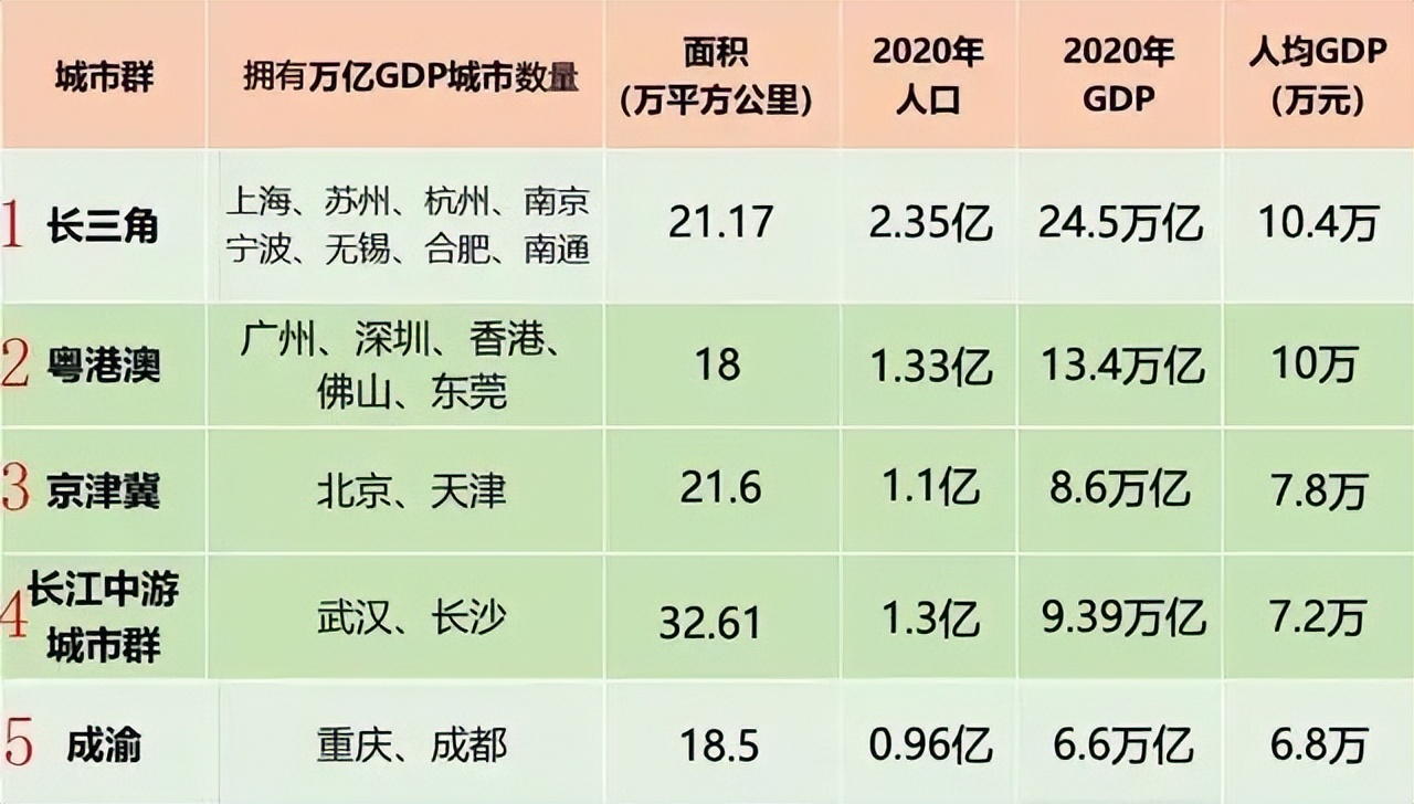 成都重庆恩怨,成都重庆之争结果
