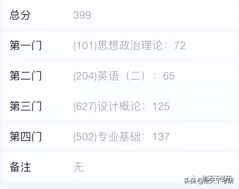 「安徽大学」环境设计专业上岸经验分享