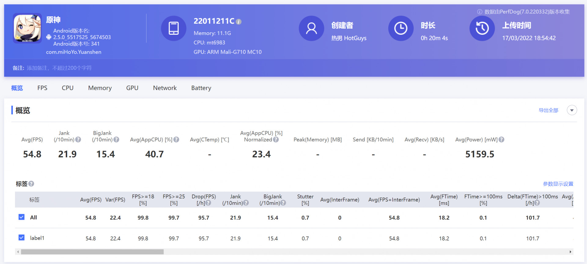 RedmiK50Pro璇勬祴,RedmiK50pro缁煎悎娴嬭瘎