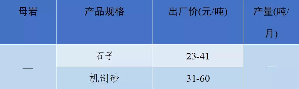 砂石骨料价格,2022年砂石价格