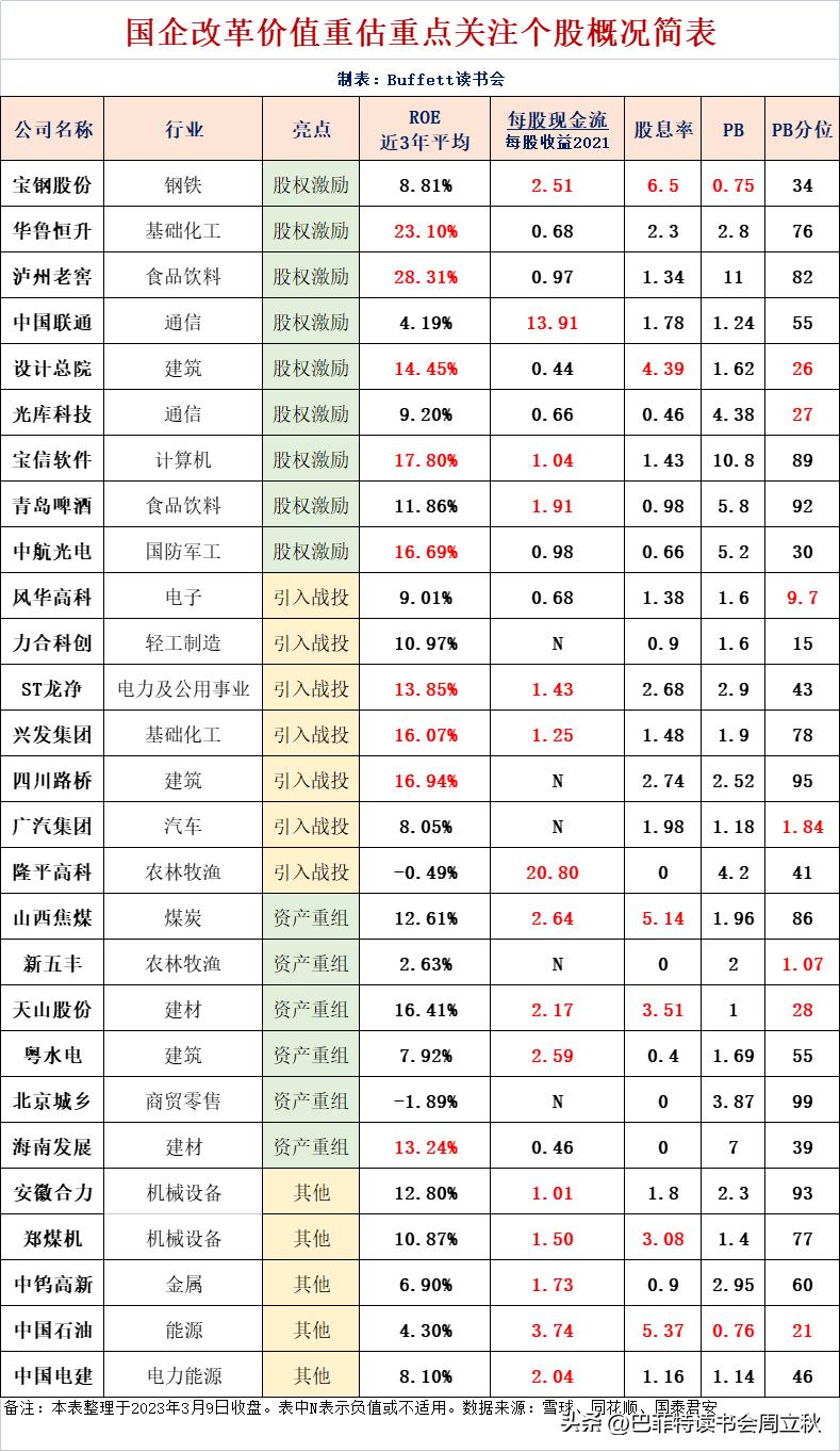 国际公认的股票估值,股市估值重估