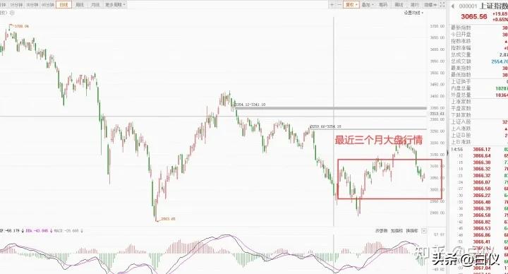 缠论趋势交易技巧,缠论在期货上的成交量分析