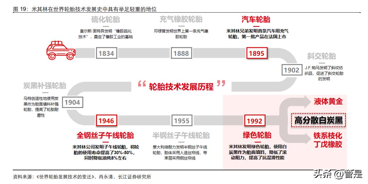 米其林轮胎和国产品牌轮胎的区别,中国轮胎市场的飞速发展令人惊喜