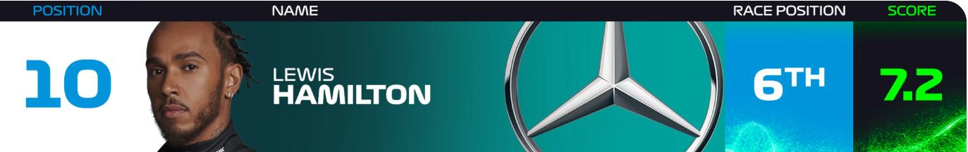 意大利火车站实力排名,意大利大奖赛维斯塔潘杆位