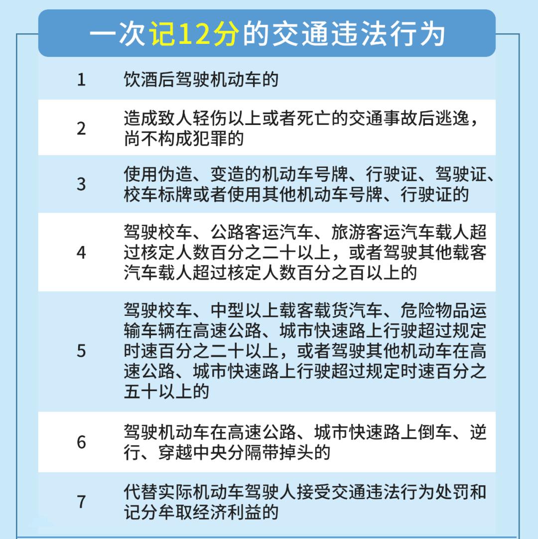 2022年b2驾驶证扣分需要学习吗,2022年超速扣分新规