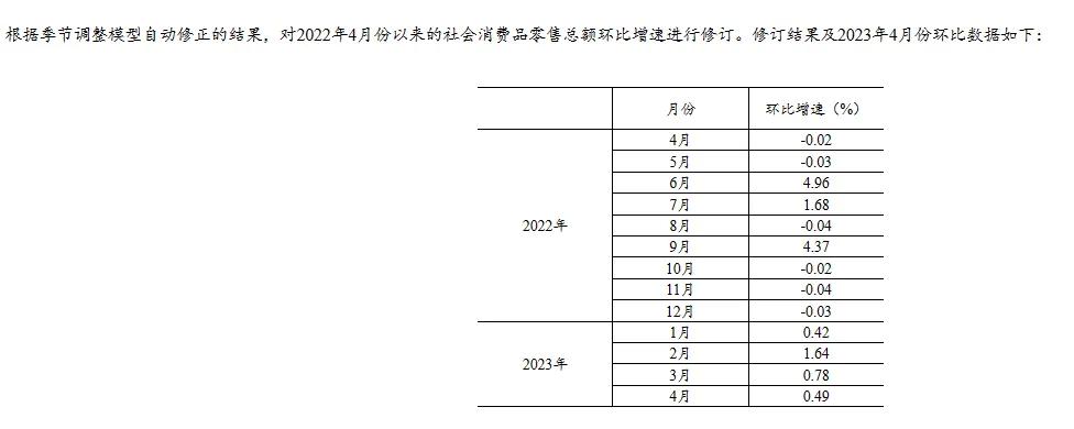 一季度社消额,8月份社消总额排名