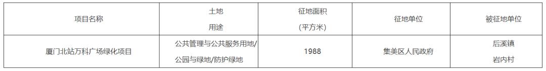 厦门最新征拆名单东安社区,厦门六区拆迁最新消息