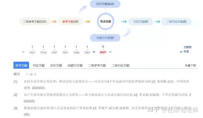 写论文如何找合适的参考文献,写论文怎么选期刊