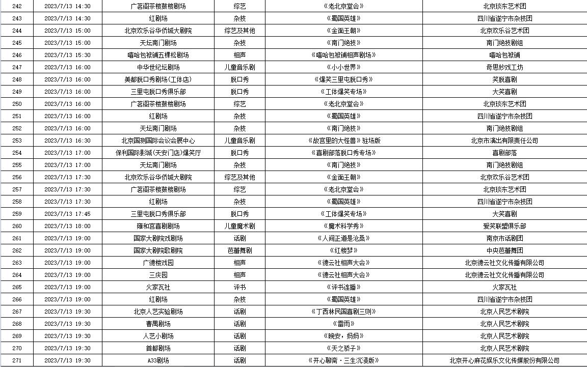 7月10日—7月16日北京商业演出信息“出炉”，共830场（附名单）
