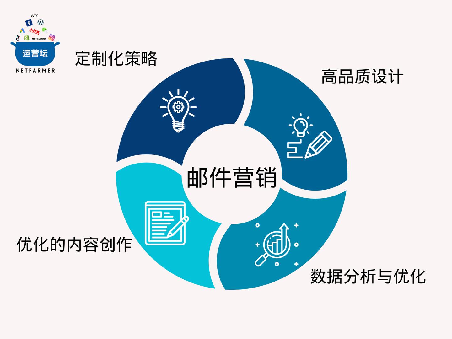 外贸产品如何用邮件推销,外贸邮件销售技巧