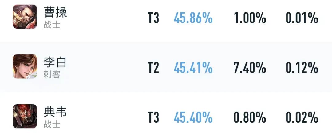 新赛季打野李白梯度排行,新赛季打野打法及思路李白