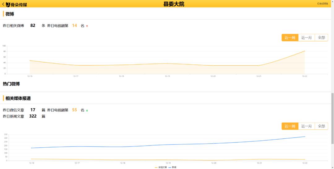 对热播电视剧的看法,网络热播剧分析