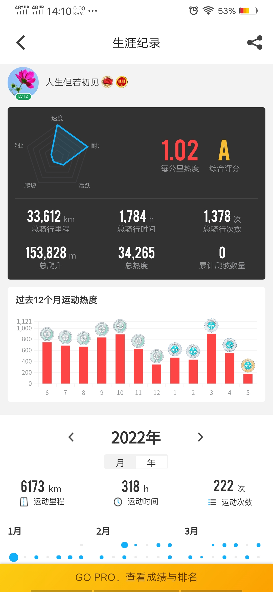 波浪生活——骑行：16000km，链条断了